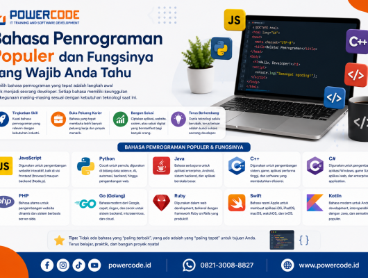 Bahasa Pemrograman Populer dan Fungsinya yang Wajib Anda Tahu
