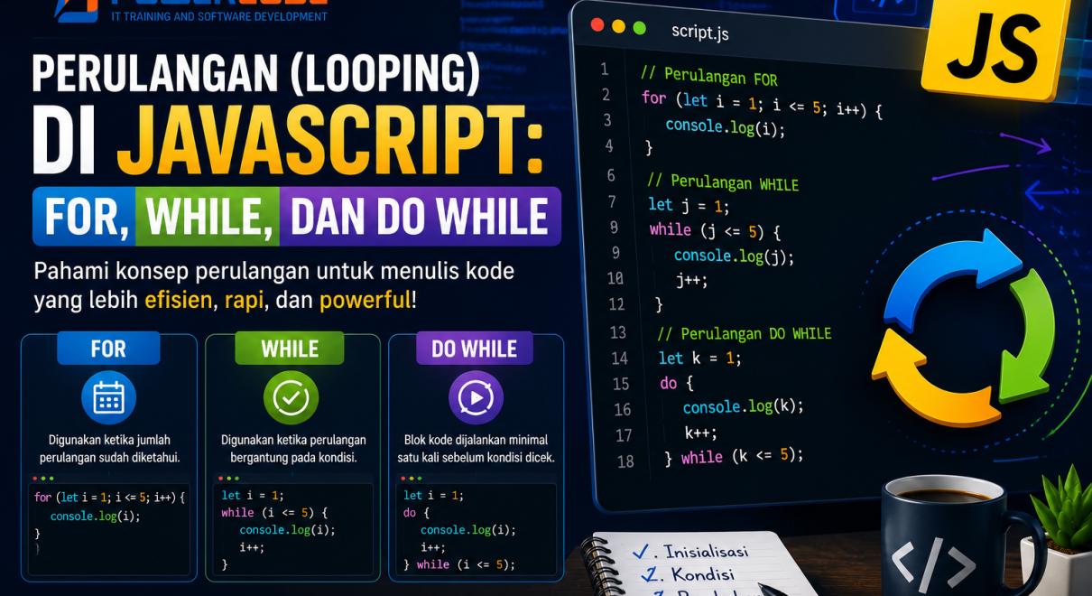 Ilustrasi perulangan (looping) di JavaScript yang menampilkan editor kode dengan sintaks for, while, dan do while, dipadukan dengan ikon JavaScript serta diagram panah melingkar yang menggambarkan proses pengulangan dalam pemrograman.
