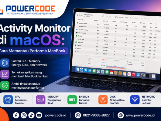 Activity Monitor di macOS Cara Memantau Performa MacBook